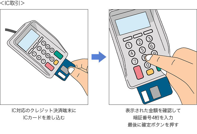 ＩＣチップ義務化