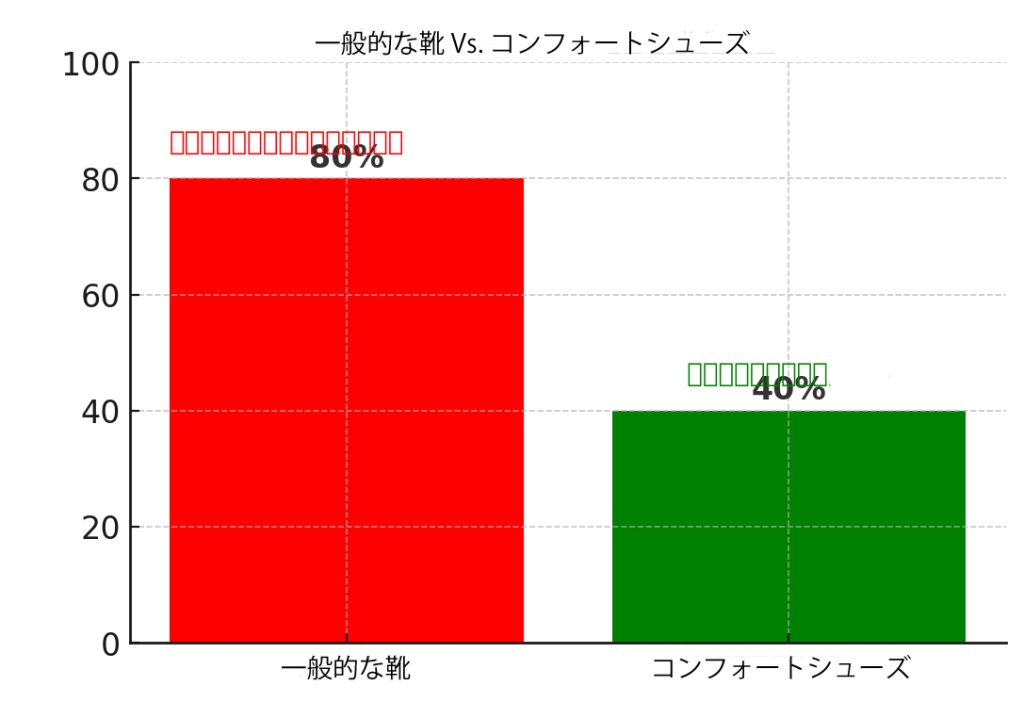 靴の対比